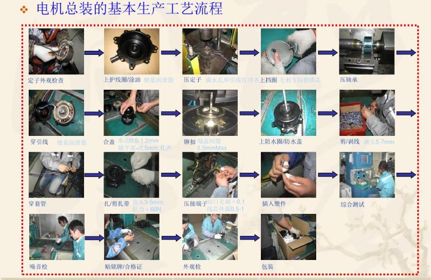 電機基本制造工藝