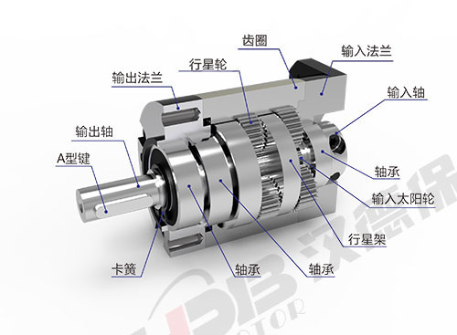 認(rèn)識電機(jī)配件及功能影響