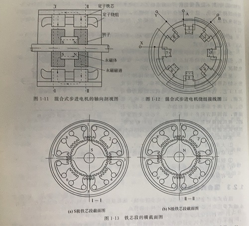 混合式步進(jìn)電機(jī)的結(jié)構(gòu)及工作原理