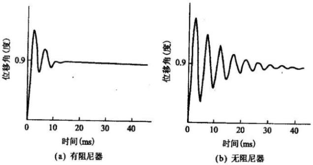 怎么樣改善步進電機阻尼特性