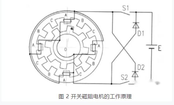 開關磁阻電機適用于什么場合？和步進電機的區別